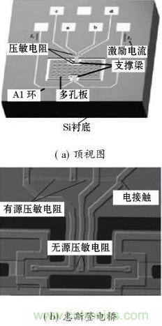 基于MEMS磁傳感器設(shè)計(jì)及制作