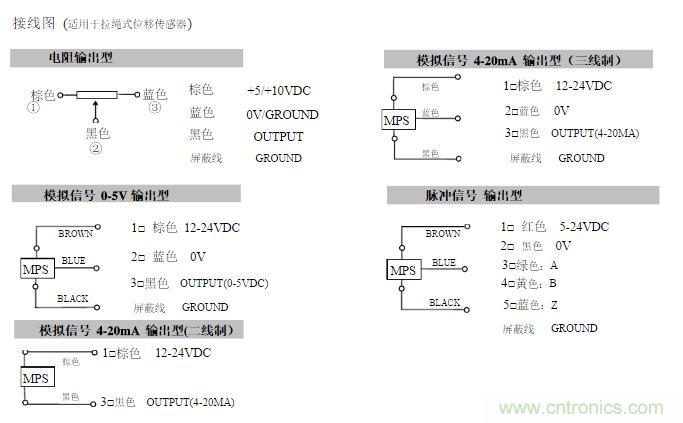 拉線位移傳感器原理、設(shè)計方案、接線圖