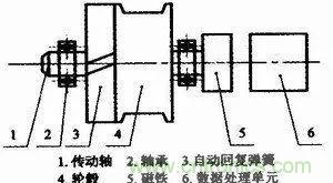 拉線位移傳感器原理、設(shè)計方案、接線圖