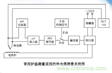 熱電偶溫度傳感器特點(diǎn)、優(yōu)缺點(diǎn)、工作原理、應(yīng)用、使用方法