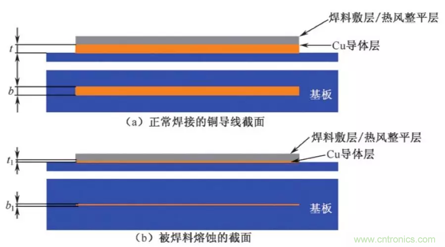 解析PCBA組裝中PCB的斷路缺陷的幾種原因