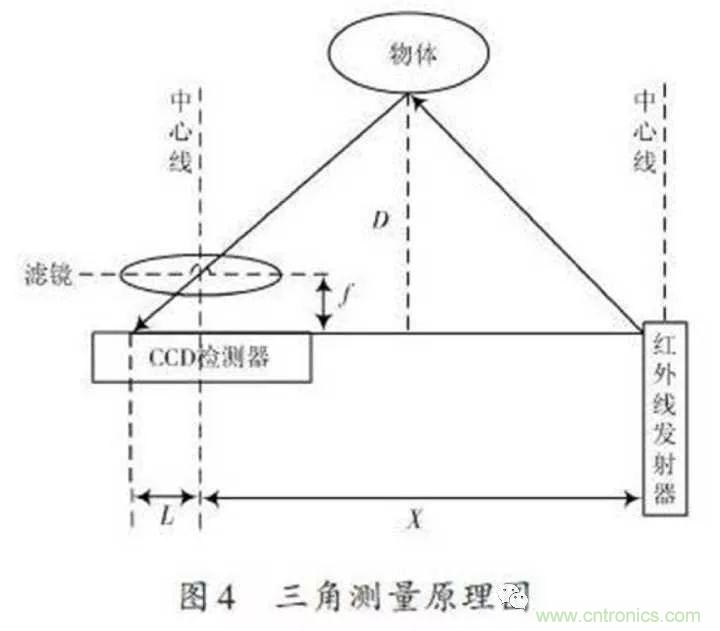 無人機(jī)自動(dòng)避障技術(shù)盤點(diǎn)