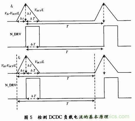 適合開關(guān)穩(wěn)壓器的新穎電流檢測方法