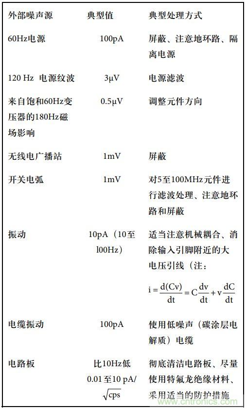 運(yùn)算放大電路，該如何表征噪聲？