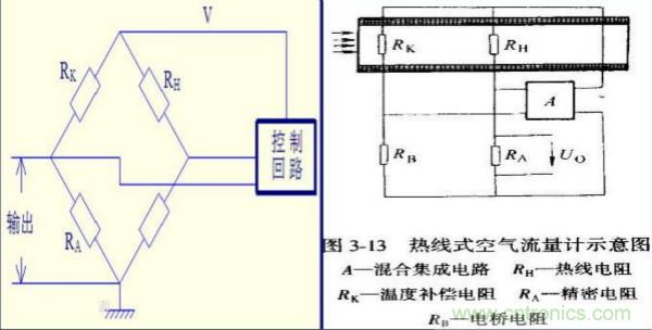 氣體流量傳感器工作原理、類型和應(yīng)用