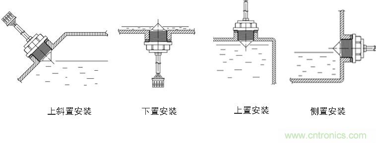 光電式與浮球式液位傳感器相比，哪個(gè)更可靠？