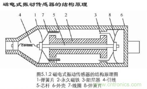 磁性傳感器是什么？磁性傳感器工作原理與接線圖