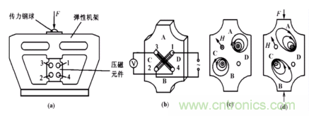 磁性傳感器是什么？磁性傳感器工作原理與接線圖