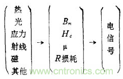 磁性傳感器是什么？磁性傳感器工作原理與接線圖