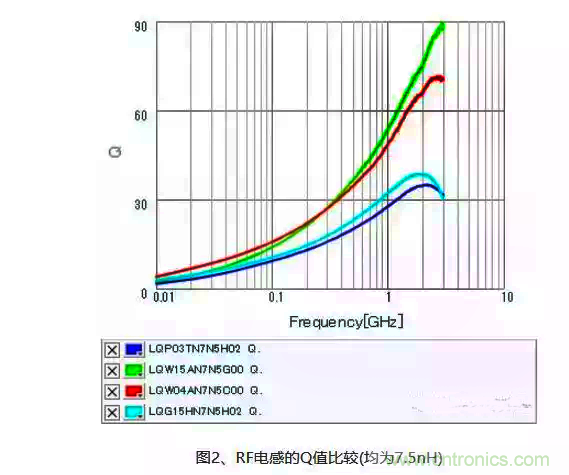 詳解射頻電路中的電感匹配