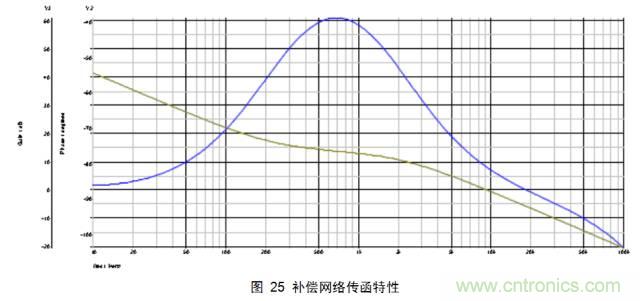 最牛反激變換器設(shè)計筆記