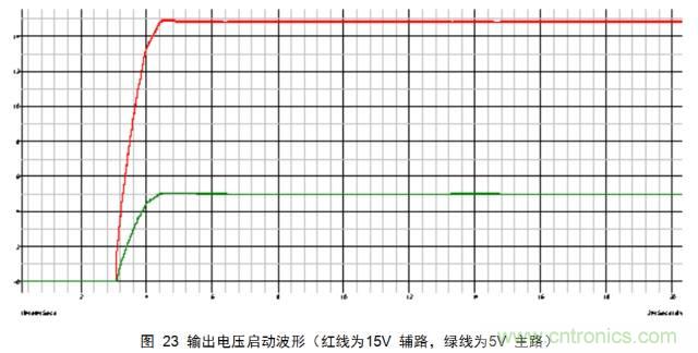 最牛反激變換器設(shè)計(jì)筆記