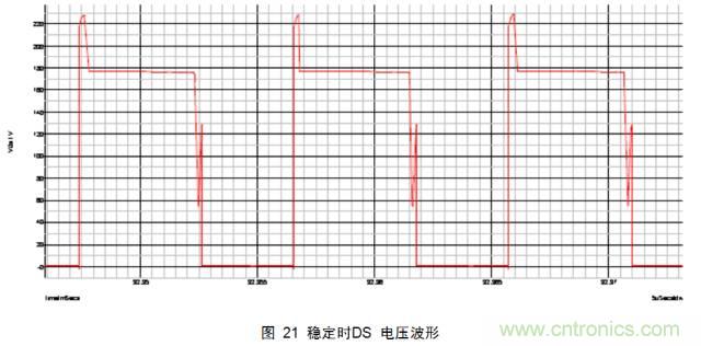 最牛反激變換器設(shè)計筆記