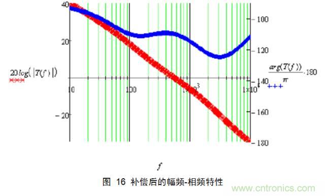 最牛反激變換器設(shè)計(jì)筆記