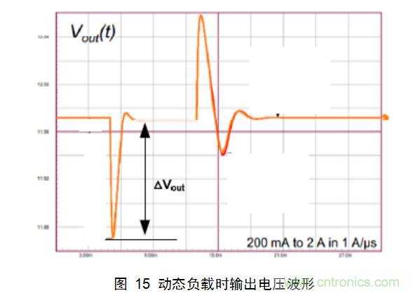 最牛反激變換器設(shè)計(jì)筆記