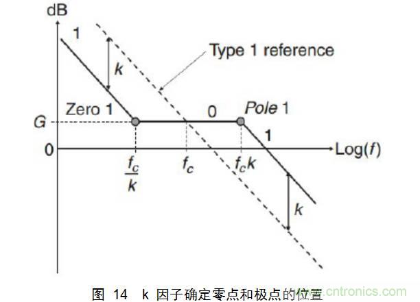 最牛反激變換器設(shè)計筆記