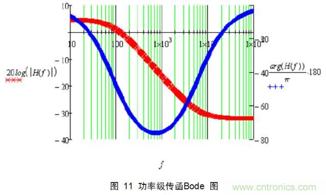 最牛反激變換器設(shè)計(jì)筆記