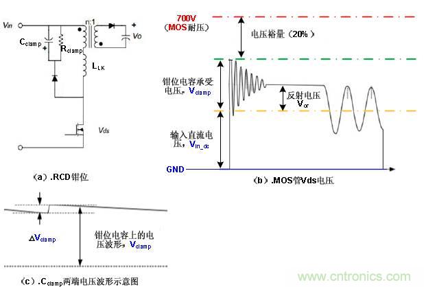 最牛反激變換器設(shè)計筆記