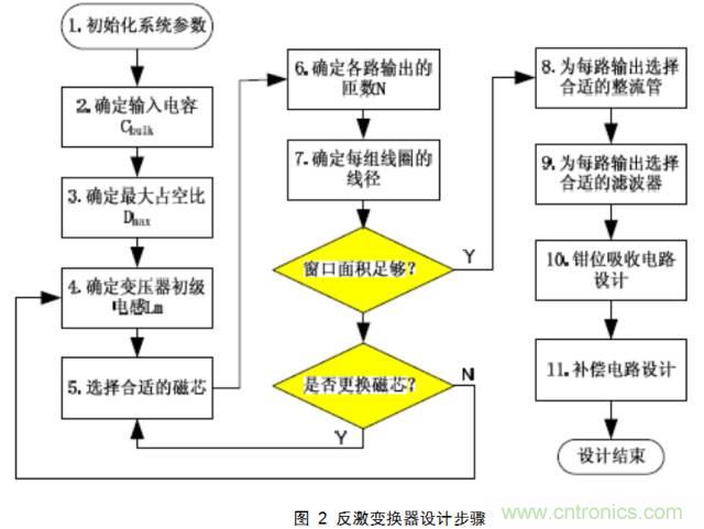 最牛反激變換器設(shè)計(jì)筆記