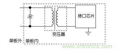 分享防護(hù)電路中的元器件認(rèn)識大全