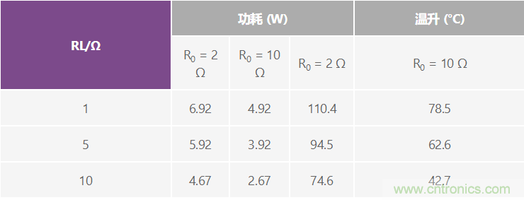 高精度、快速建立的大電流源