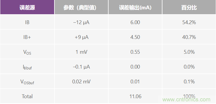 高精度、快速建立的大電流源