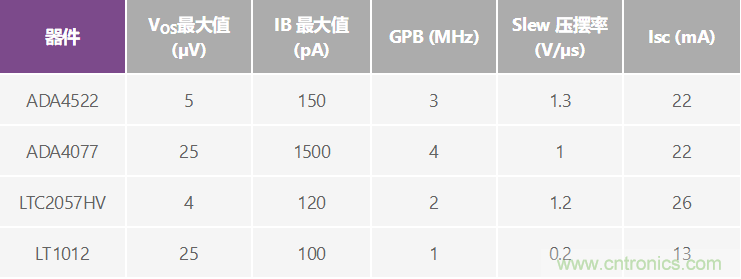 高精度、快速建立的大電流源