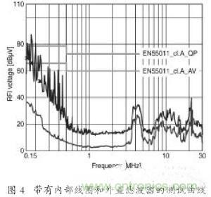 EMC濾波器應(yīng)用于變頻器中有哪些好處？