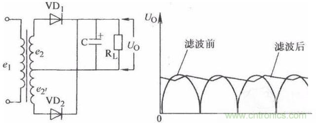 一文讀懂電容在電路中起什么作用？