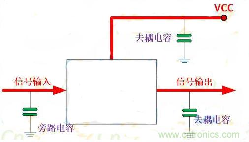 一文讀懂電容在電路中起什么作用？