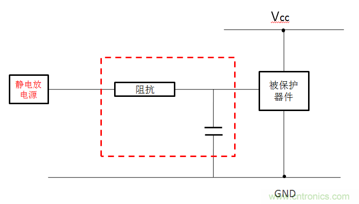 關(guān)于ESD的常識及防護