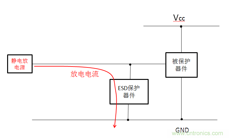 關(guān)于ESD的常識及防護