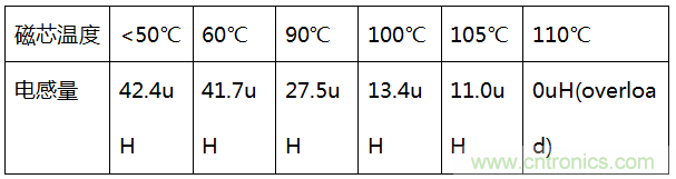 共模電感差模分量計算