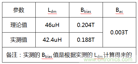 共模電感差模分量計(jì)算