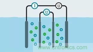 一文讀懂電導(dǎo)率傳感器