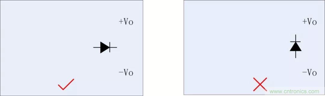 PCB設計如何影響電源EMC性能？