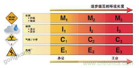 美國泛達：數(shù)字化智造觀，選擇適合自己的更重要