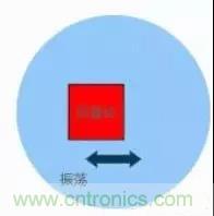 深度解析陀螺儀傳感器工作原理