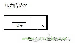 負壓傳感器工作原理、作用、使用方法與爆破壓力值