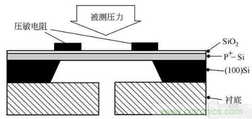 負壓傳感器工作原理、作用、使用方法與爆破壓力值