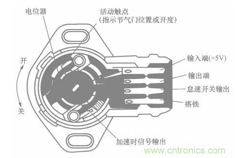 電子傳感器是什么？電子傳感器有幾根線？怎么接線？