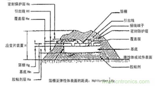 應(yīng)變式測力傳感器工作原理，校準(zhǔn)及使用保養(yǎng)詳解