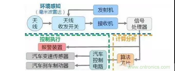 詳解毫米波雷達及其應用