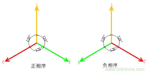 詳細解讀什么是正序電流和負序電流和零序電流？