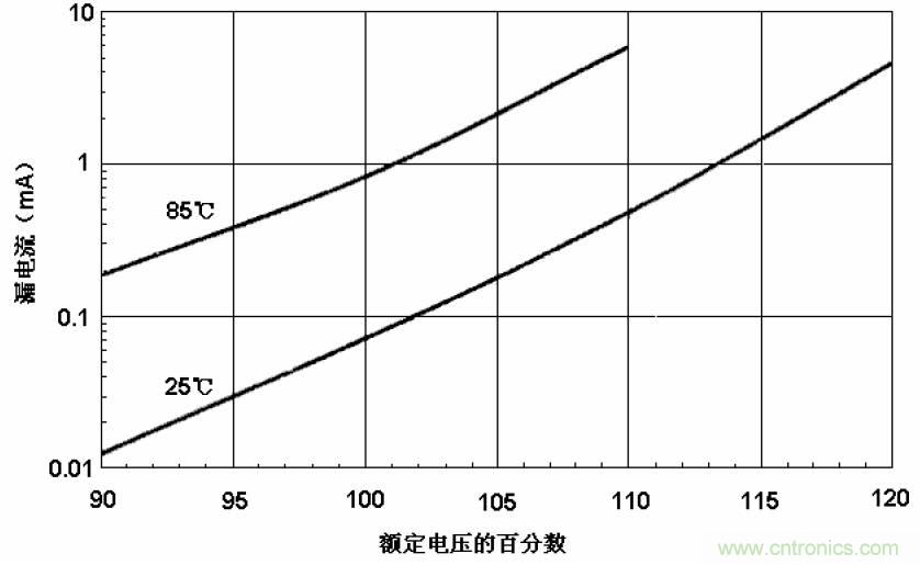 電解電容失效機理、壽命推算、防范質(zhì)量陷阱！