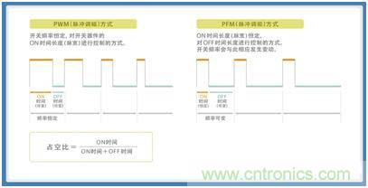 如何應對DC-DC轉換器的功率電感器發(fā)出的"嘰"嘯叫？