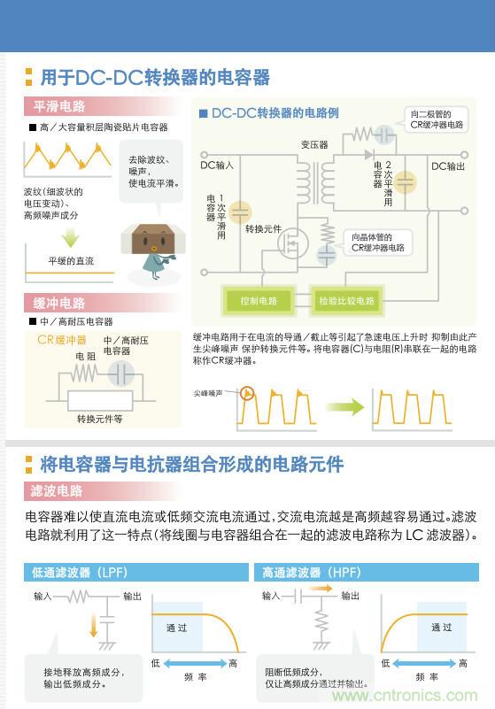 看漫畫，學(xué)電容