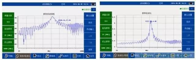 射頻回波損耗、反射系數(shù)、電壓駐波比、S參數(shù)的含義與關(guān)系