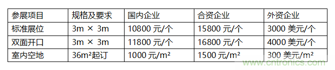 2019西安國際科學(xué)儀器及實驗室裝備博覽會邀請函