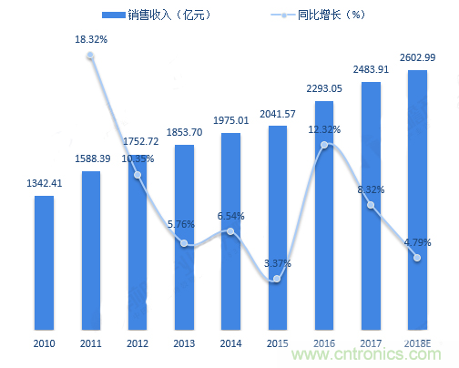 連接器領(lǐng)軍企業(yè)齊聚CEF，共尋行業(yè)發(fā)展新增長(zhǎng)點(diǎn)